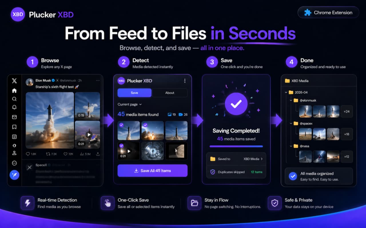 Personalized Download Settings